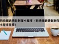 宜城狗动图表情包制作小程序（狗动图表情包制作小程序免费）